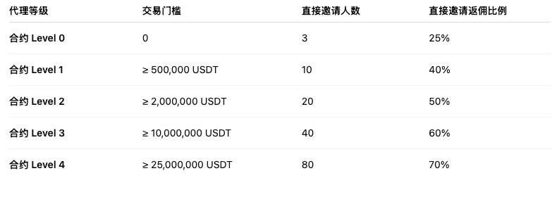 CN返佣 2.png
